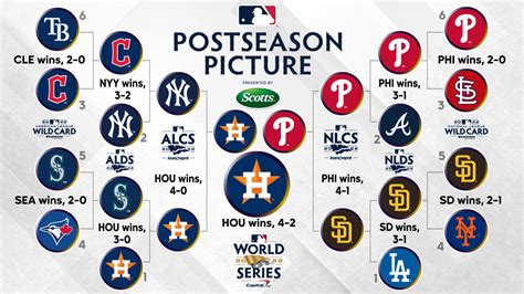 wild card seeds|postseason wild card format.